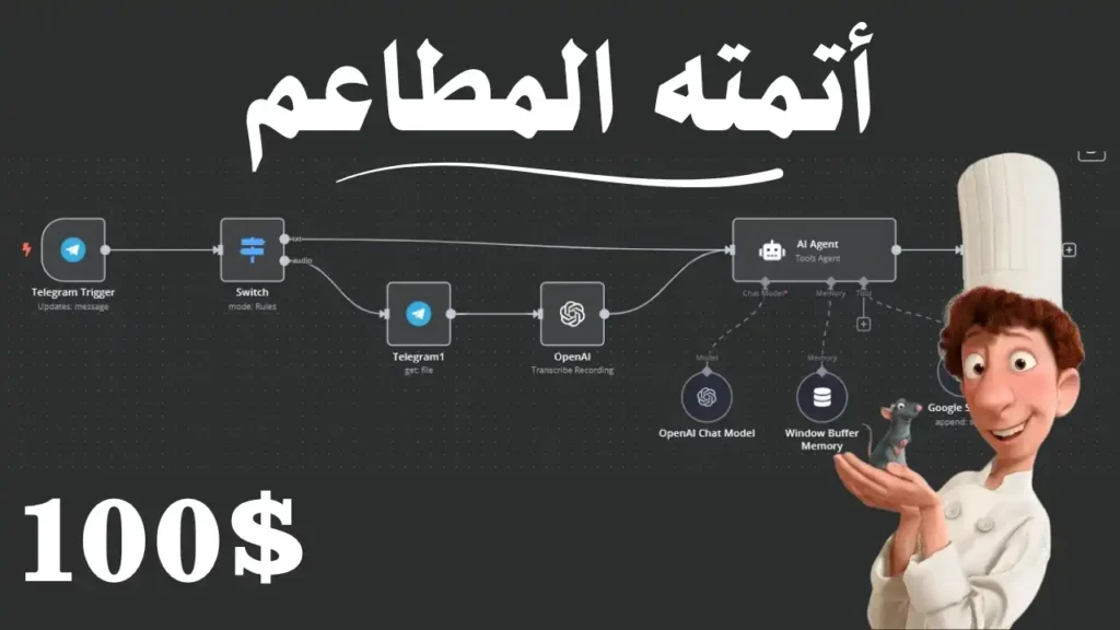 نظام تقدر تبيعه لاي مطعم وتكسب اكتر من 100 دولار اتمته اوردرات المطاعمww