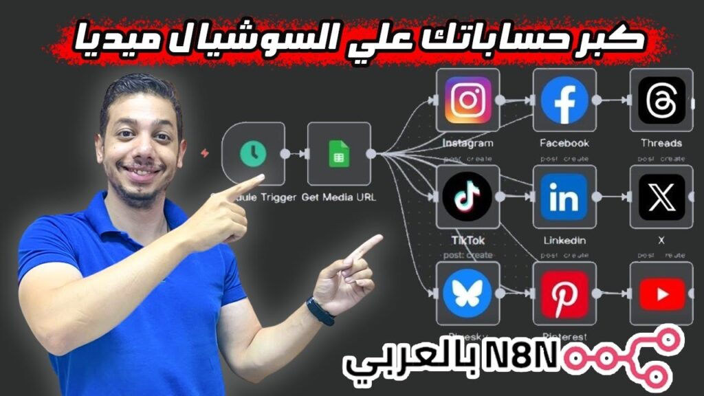 سر شركات التسويق انشر على كل السوشيال ميديا الاتمته | قالب مجاني